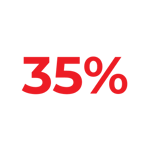 percent